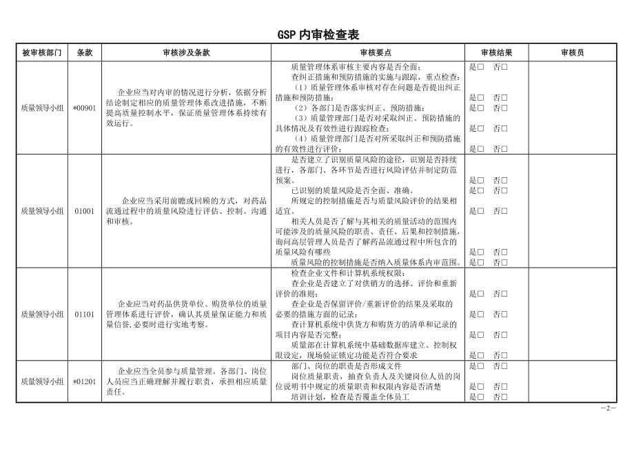 新版GSP内审检查表.docx_第2页