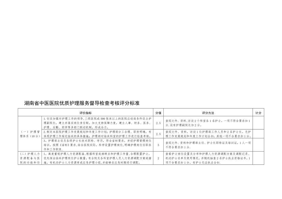 中医医院优质护理服务质量督导检查标准(修改)【模板范本】.doc_第1页