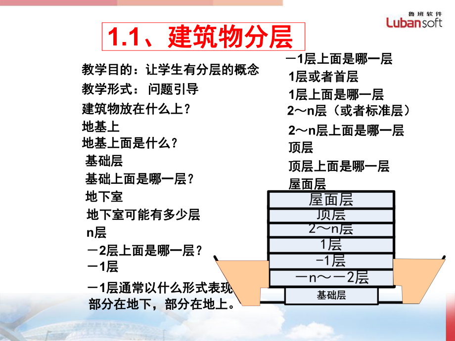 最新土建基础知识精品课件.ppt_第2页