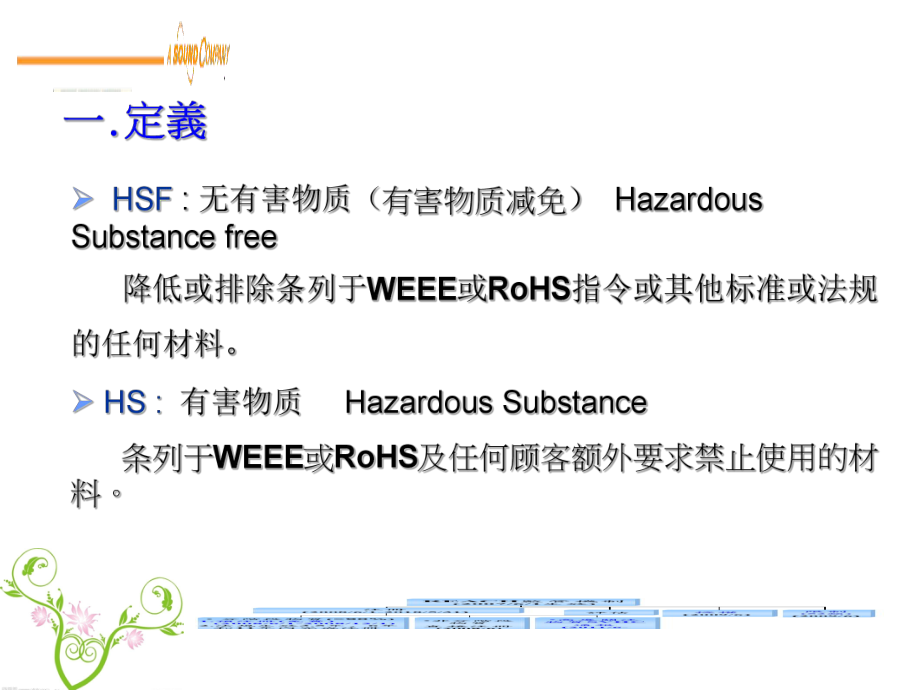 HSF培训教材.ppt_第2页