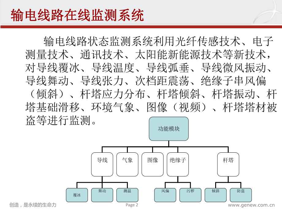 最新在线监测系统介绍PPT课件.ppt_第2页