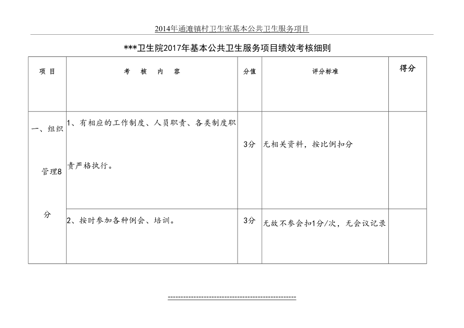 卫生院基本公共卫生服务项目绩效考核细则.doc_第2页