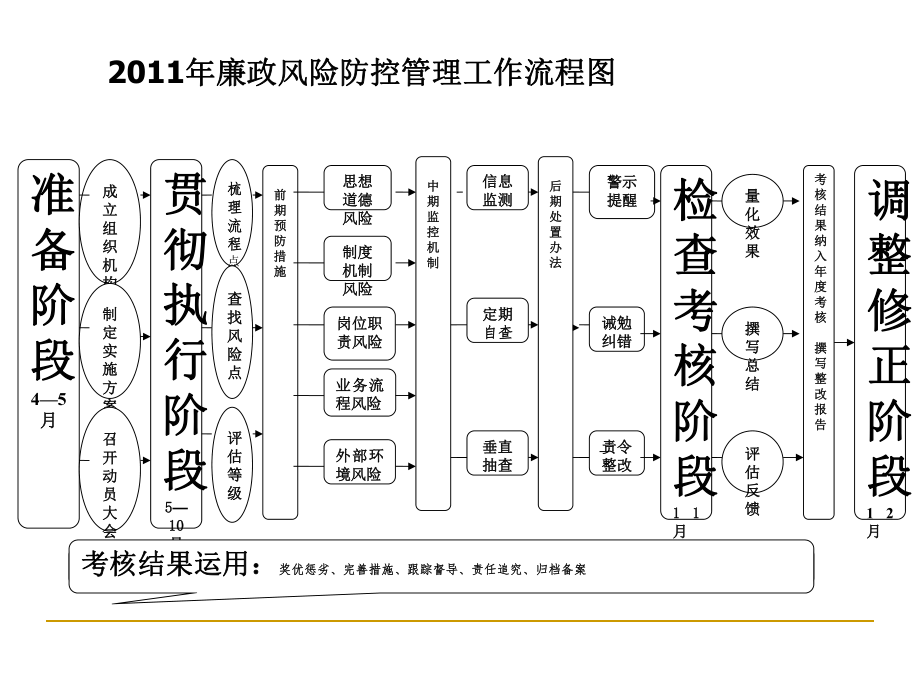 最新填写廉政风险防控表的有关要求PPT课件.ppt_第2页