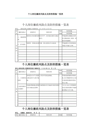 个人岗位廉政风险点及防控措施一览表【可编辑范本】.doc