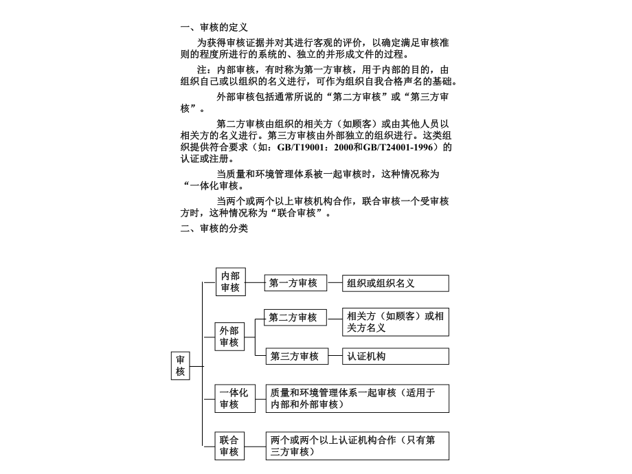 品质内审员培训资料.pptx_第1页