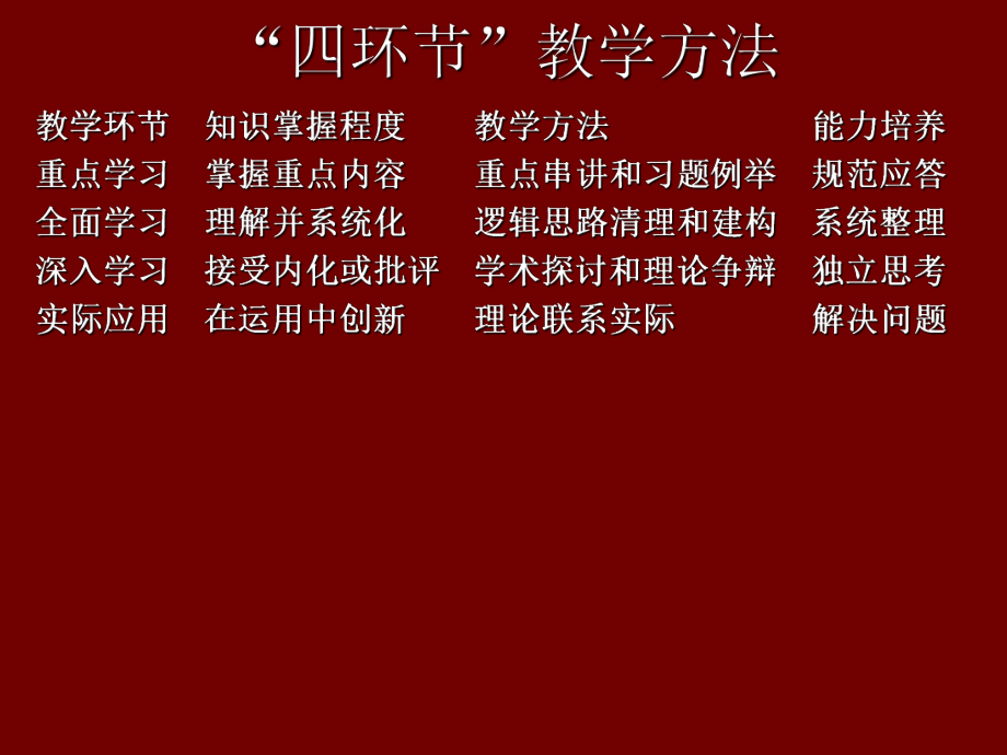 “马克思主义中国化”专题.ppt_第2页