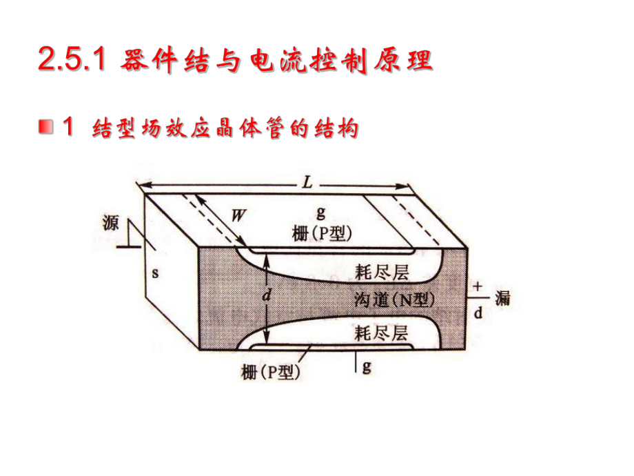 最新场效应晶体管JFET与MESFET器件基础精品课件.ppt_第2页