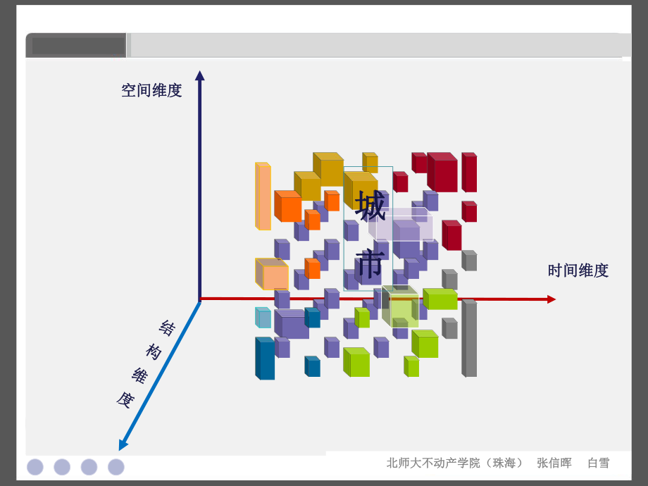 最新城市学课件第七章——城市与不动产的关系ppt课件.ppt_第2页