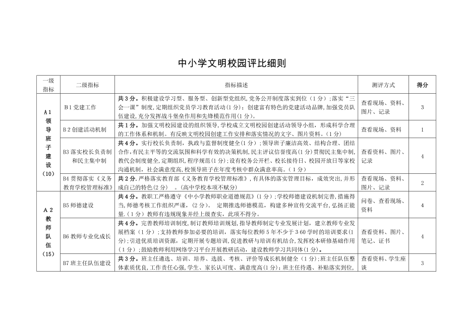 中小学文明校园评比细则【可编辑范本】.doc_第1页