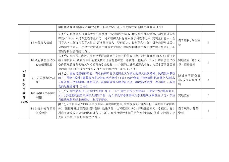 中小学文明校园评比细则【可编辑范本】.doc_第2页