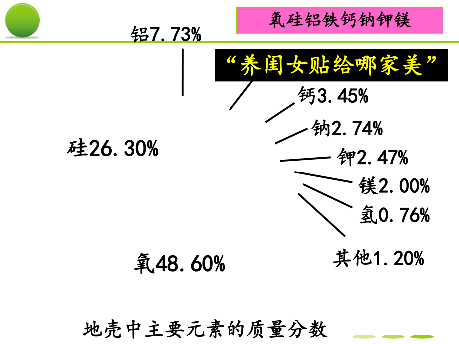 最新地壳的物质组成和物质循环ppt课件.ppt_第2页