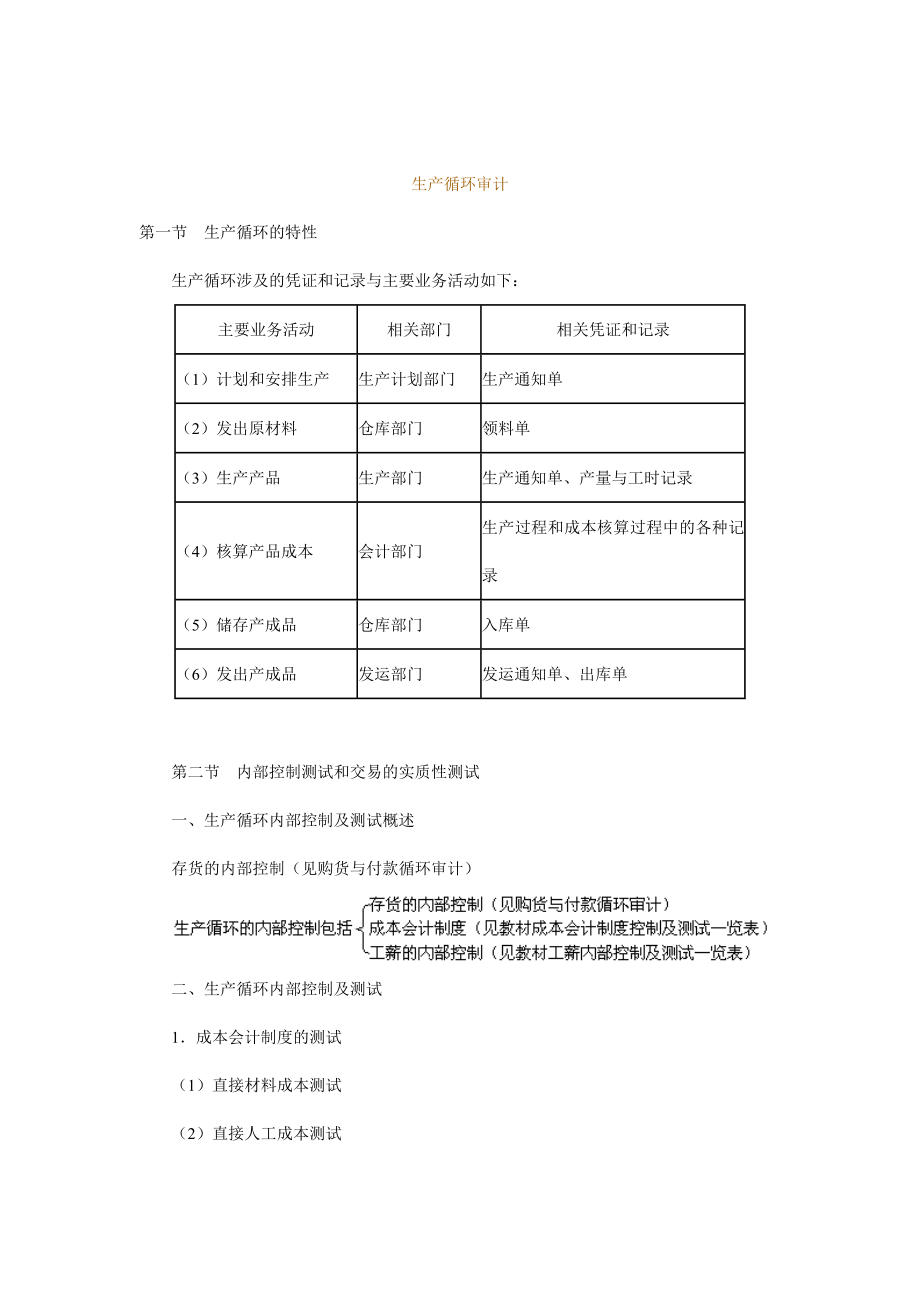 生产循环审计资料.docx_第1页