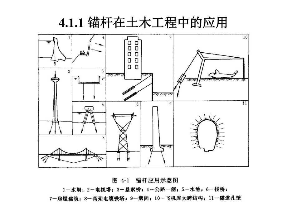 最新土层锚杆支护ppt课件.ppt_第2页