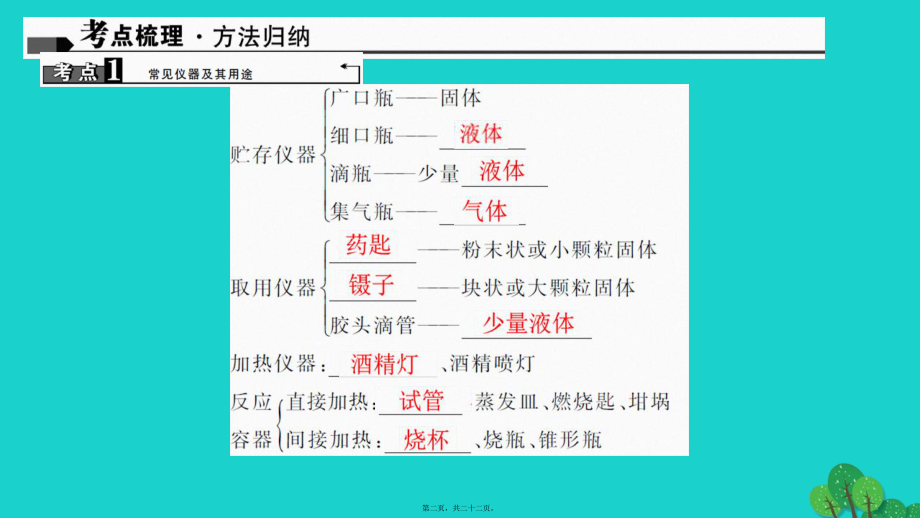 最新中考化学 第1篇 考点聚焦 第2讲 走进化学实验室课件(共22张PPT课件).pptx_第2页