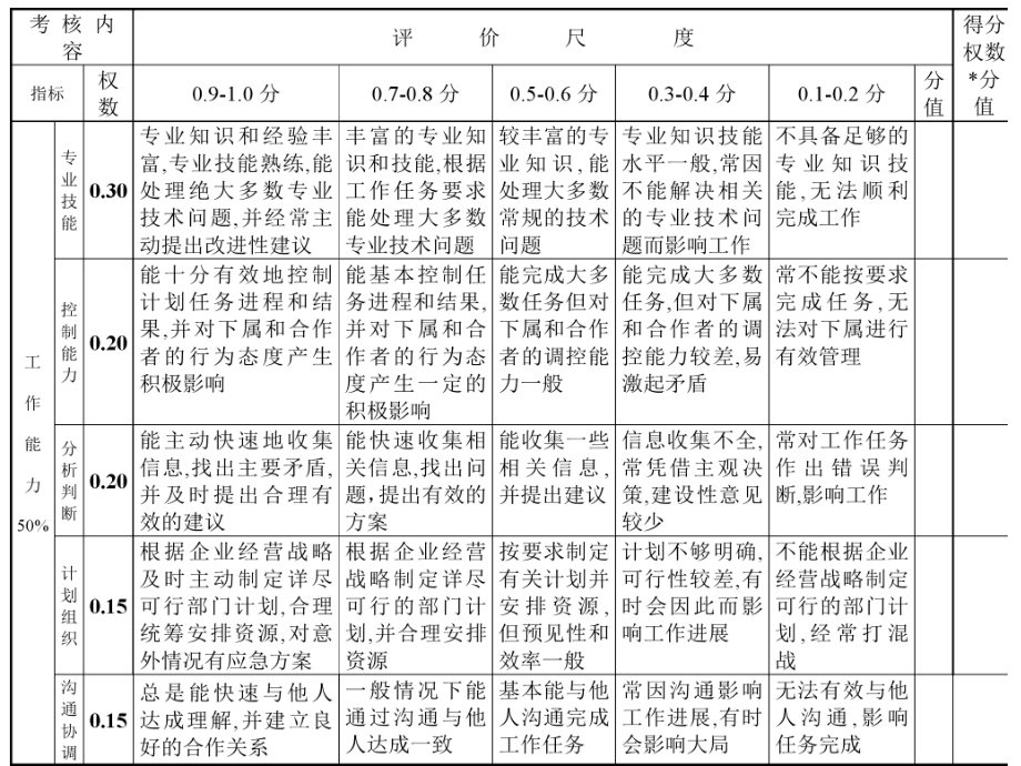 360绩效考核内容设计.ppt_第2页