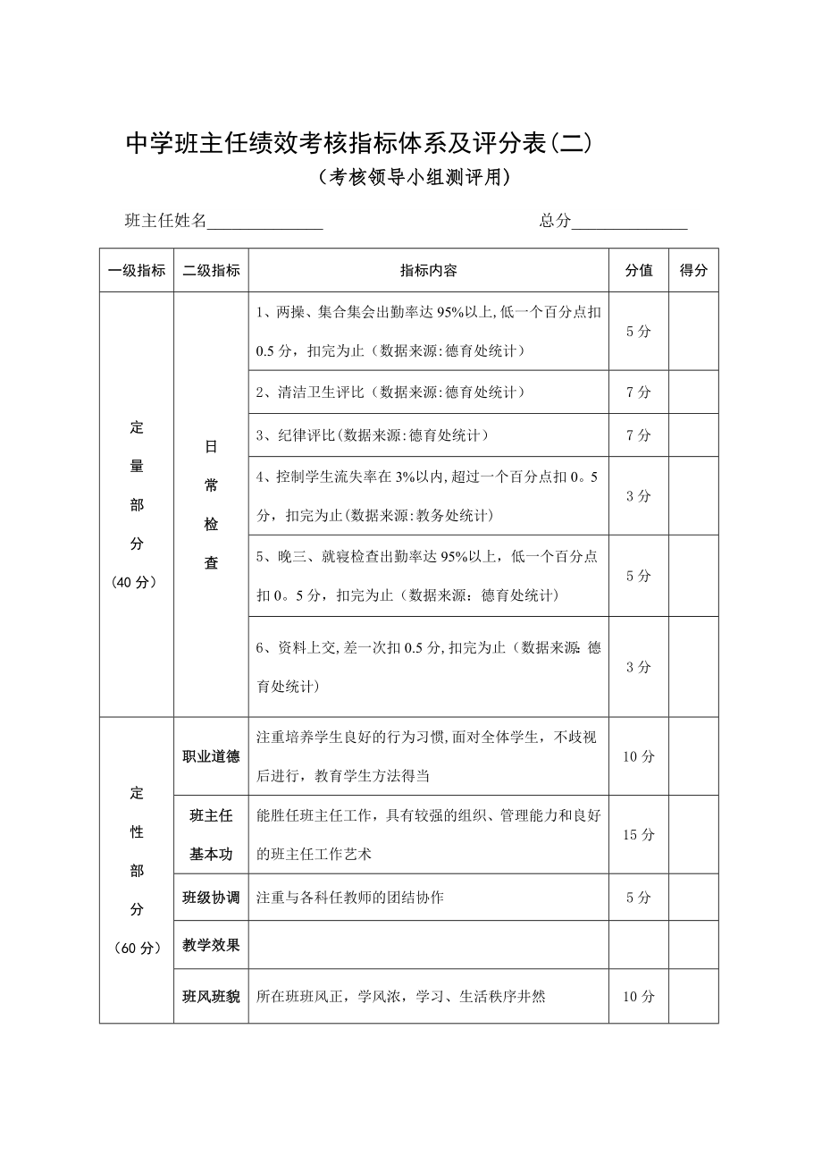 中学班主任绩效考核指标体系及评分表【模板范本】.doc_第1页