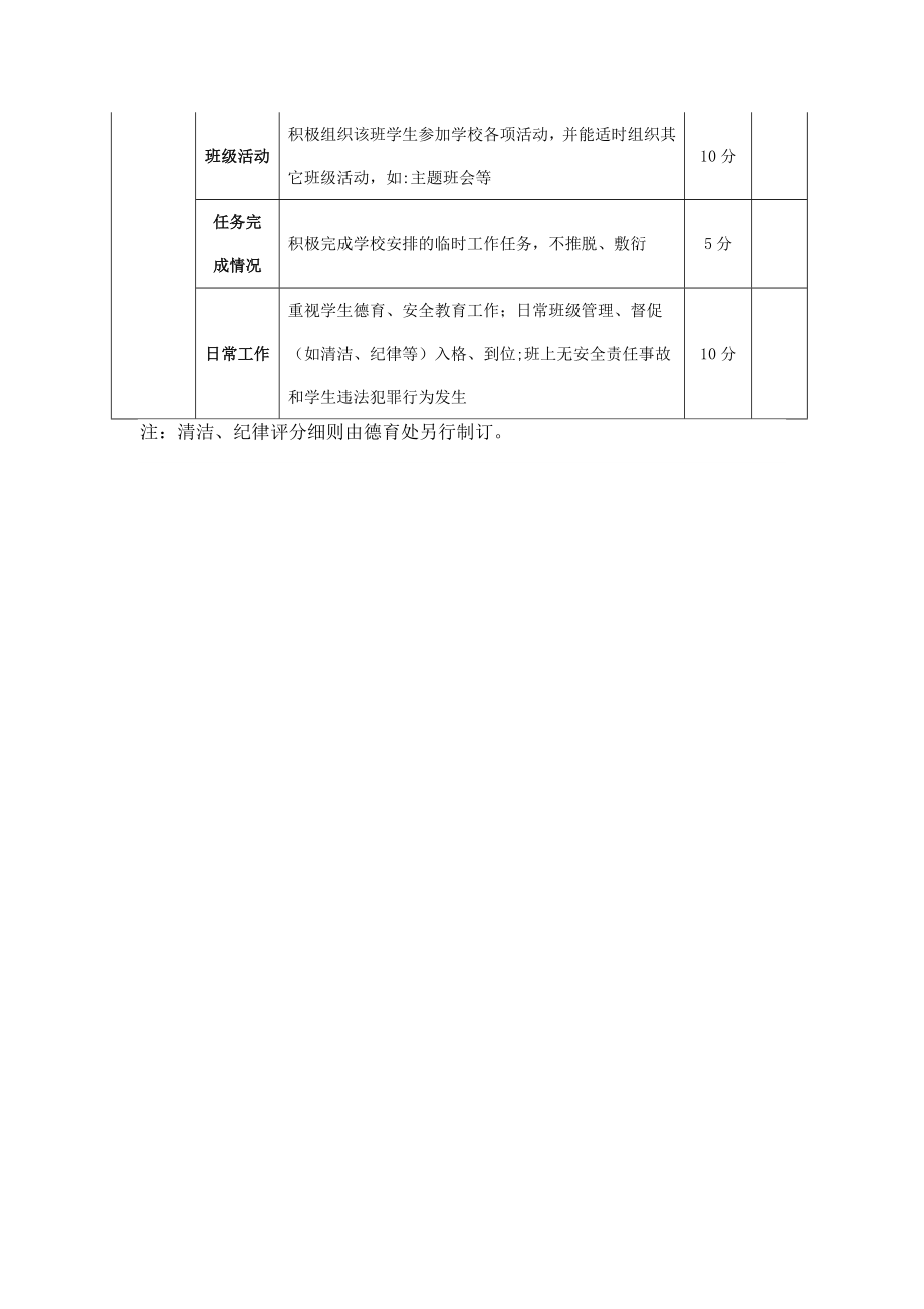 中学班主任绩效考核指标体系及评分表【模板范本】.doc_第2页