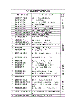 九年级化学上册化学方程式(表格)试卷教案.doc