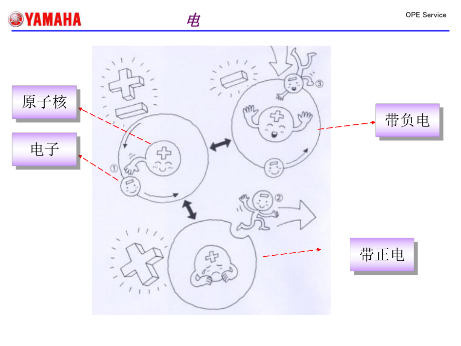 最新图解发电机组的工作原理幻灯片.ppt_第2页