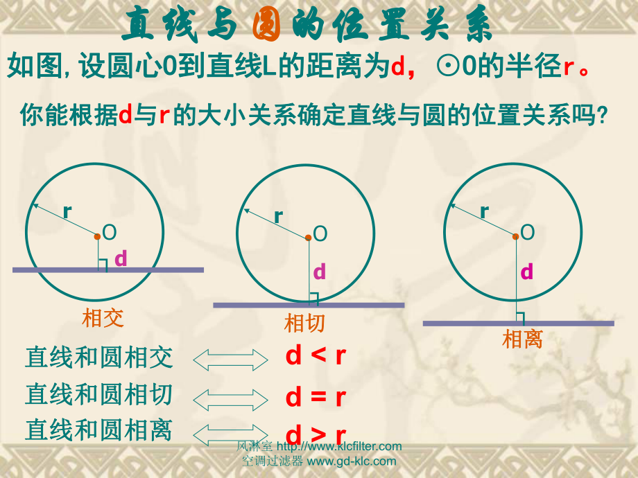 最新圆和圆的位置关系公开课课件PPT课件.ppt_第2页