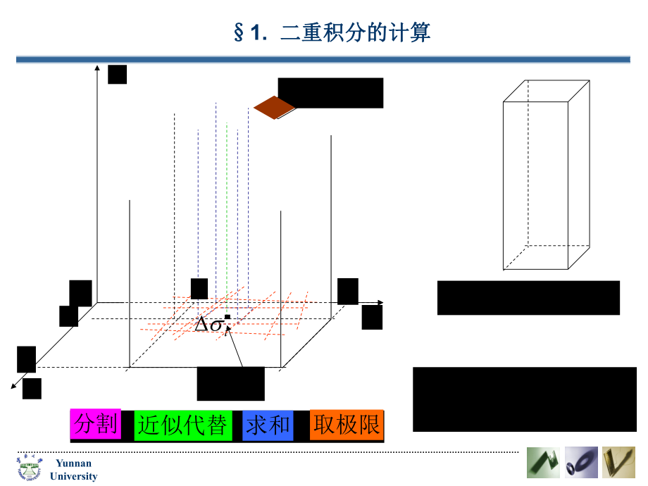 最新复习曲顶柱体体积ppt课件.ppt_第2页