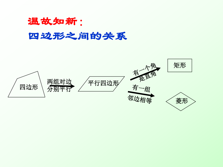 特殊的平行四边形ppt课件.ppt_第2页