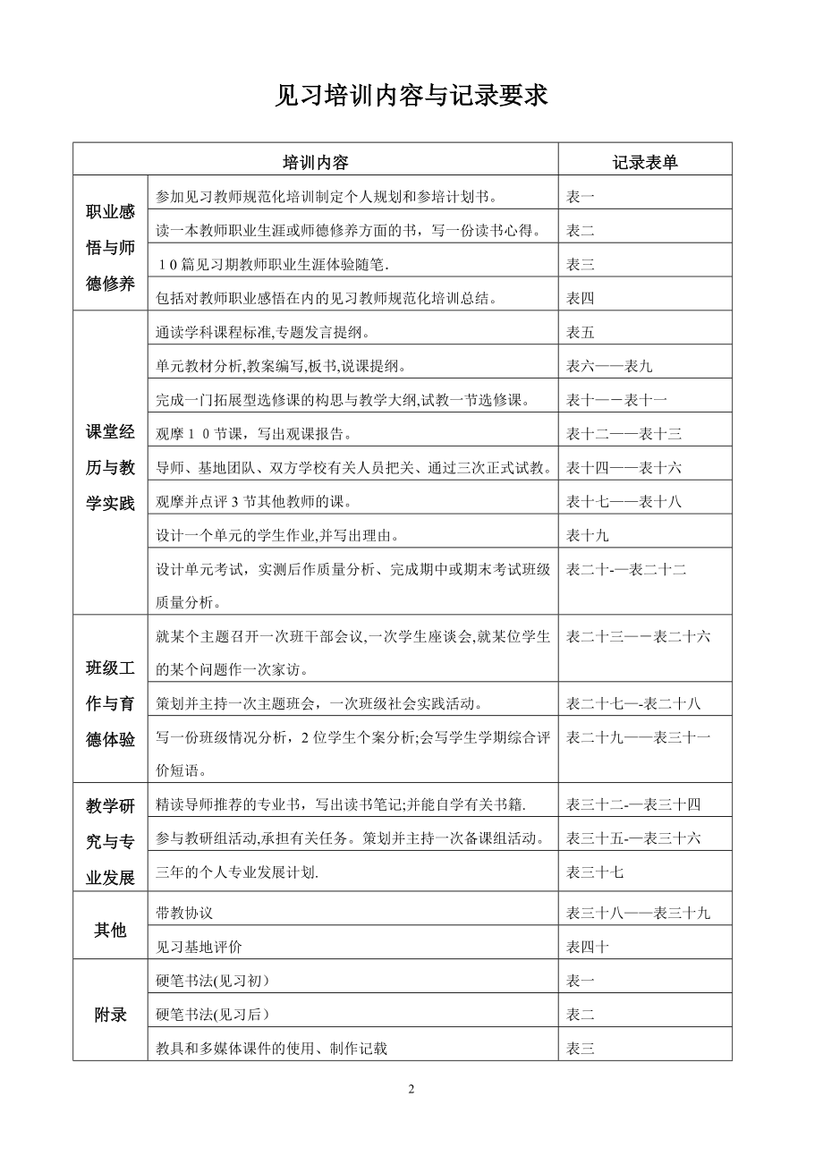 中小学见习教师规范化培训手册【可编辑范本】.doc_第2页