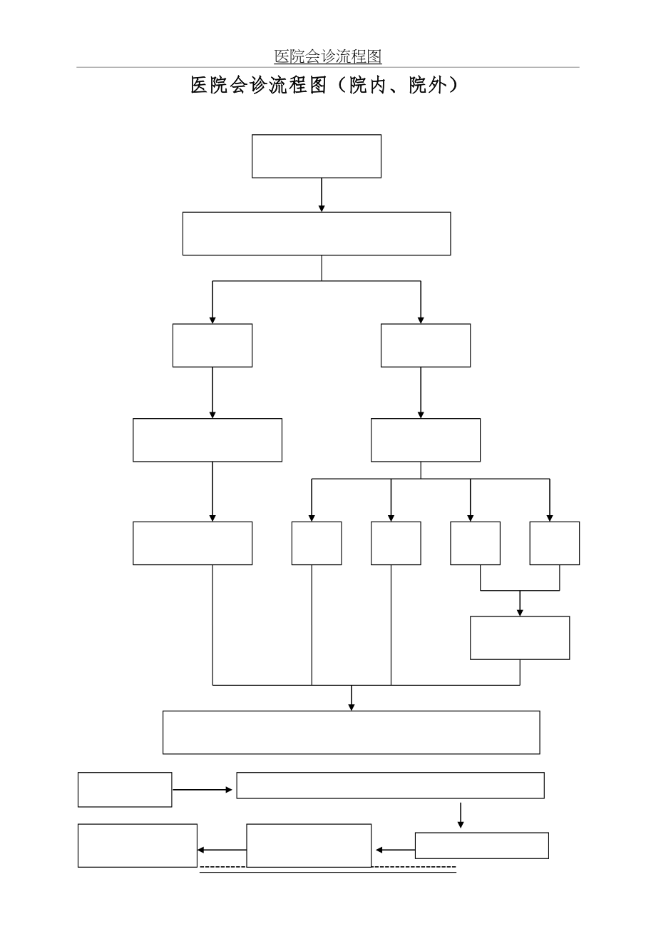医院会诊流程图(院内、院外).doc_第2页