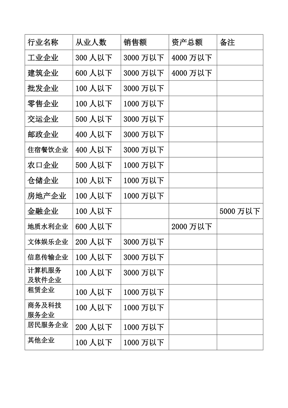 小企业会计制度与审计方案.docx_第2页