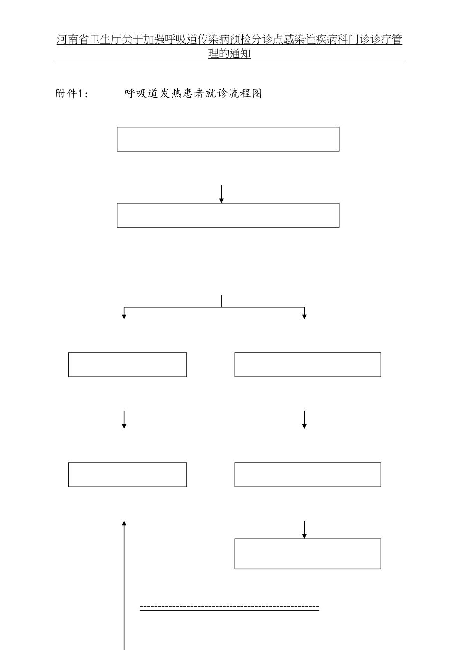呼吸道发热患者就诊流程图等(1).doc_第2页