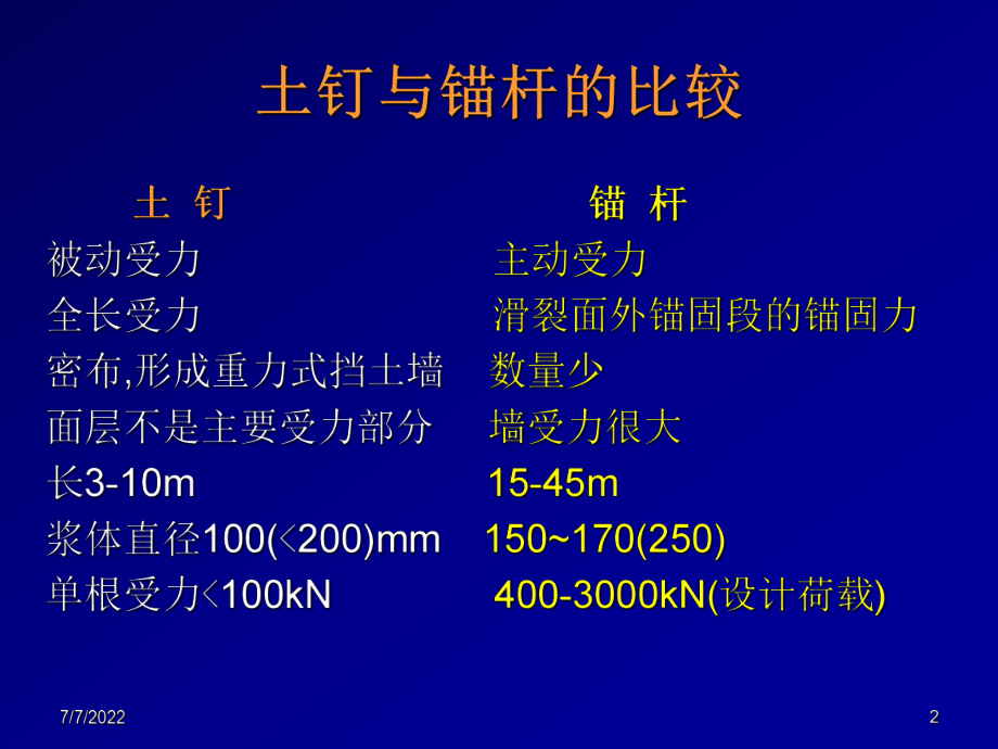 最新土钉墙支护技术精品课件.ppt_第2页