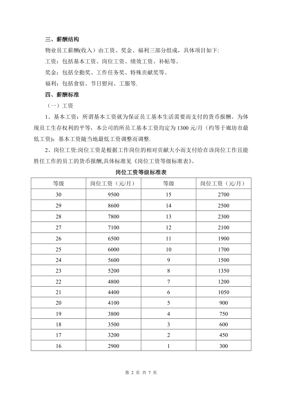 丽华物业公司薪酬制度【模板范本】.doc_第2页