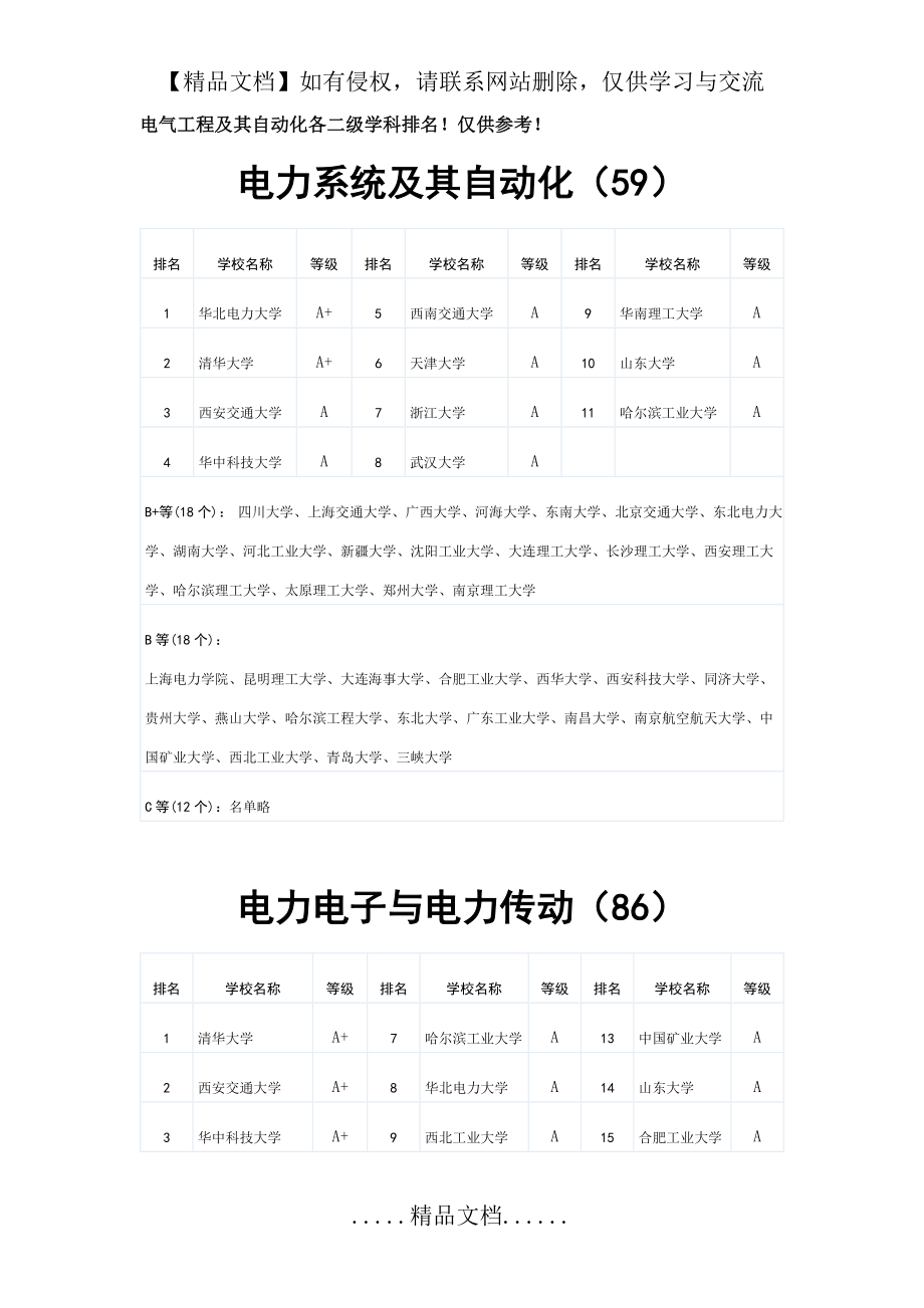 电气工程及其自动化各二级学科排名.doc_第2页