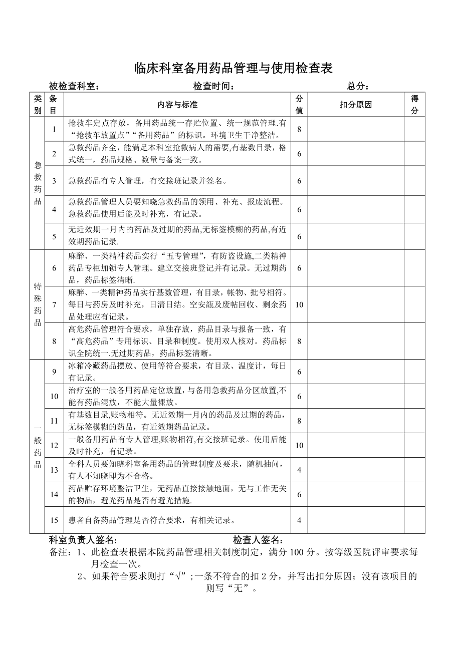 临床科室备用药品管理与使用检查表【模板范本】.doc_第1页