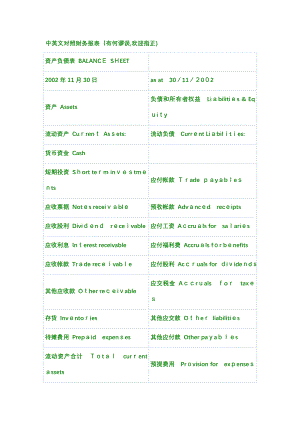 中英文对照财务报表常用单词【可编辑范本】.doc