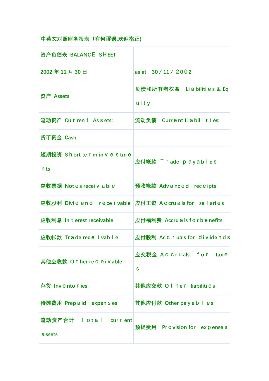 中英文对照财务报表常用单词【可编辑范本】.doc_第1页