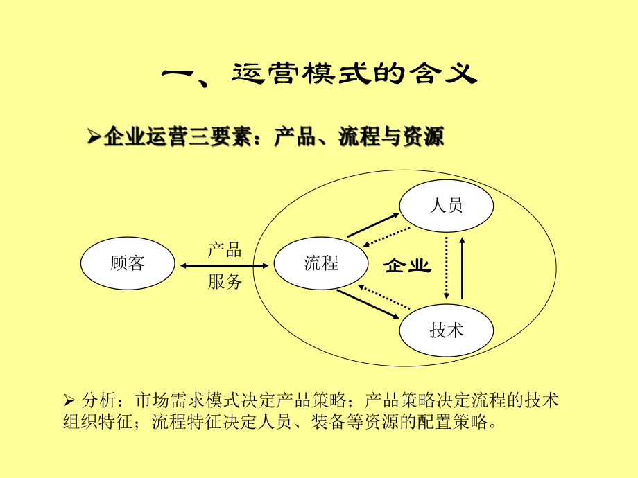 M01运营模式与战略讨论.ppt_第2页