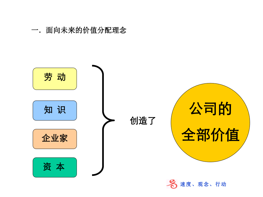 XX薪酬制度的基本思路.ppt_第2页