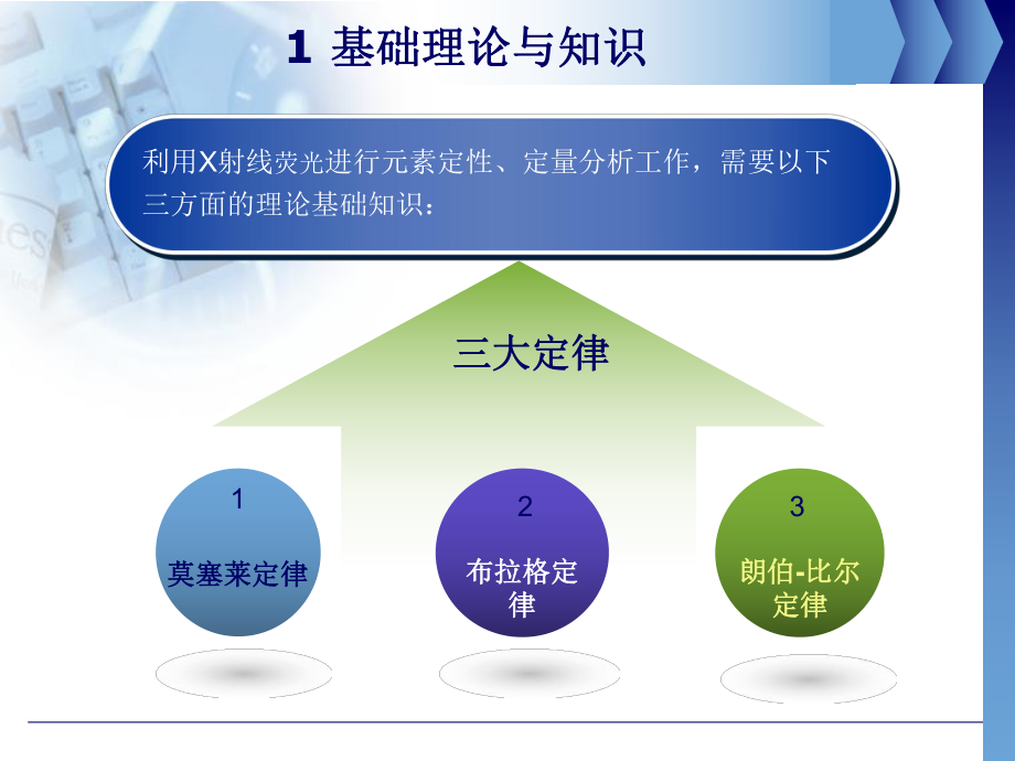 X射线荧光光谱分析仪ppt.ppt_第2页