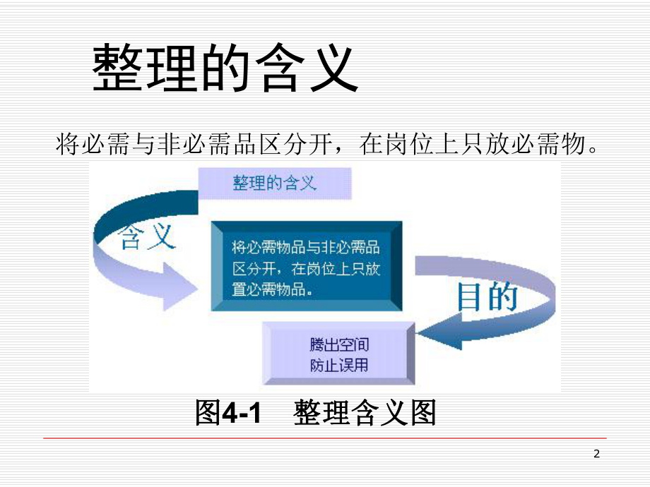 5S推行实务--整理的推进重点(PPT 76).ppt_第2页