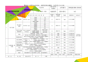 电机过程检验规程.doc