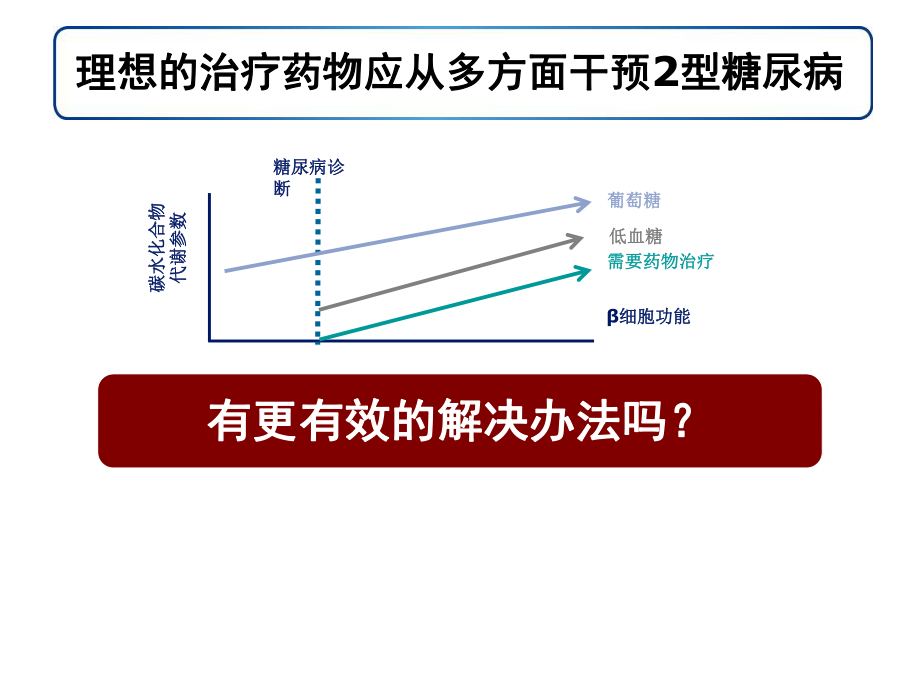 GLP-1及利拉鲁肽整体介绍ppt课件.ppt_第2页