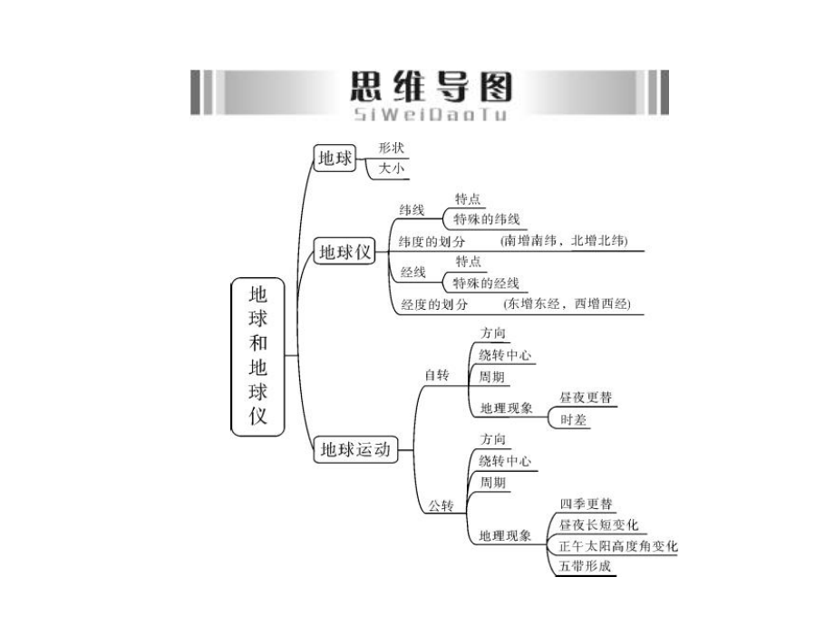 最新地球的形状大小与运动幻灯片.ppt_第2页