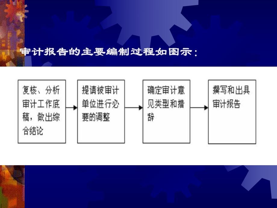 审计第九章审计报告.pptx_第2页