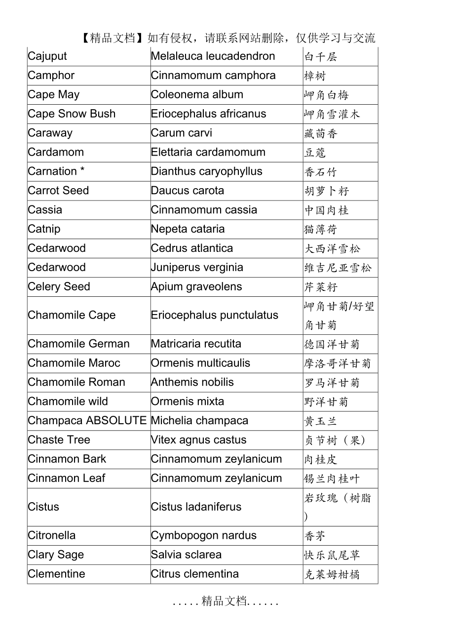 精油名称-中文英文拉丁文名称.doc_第2页