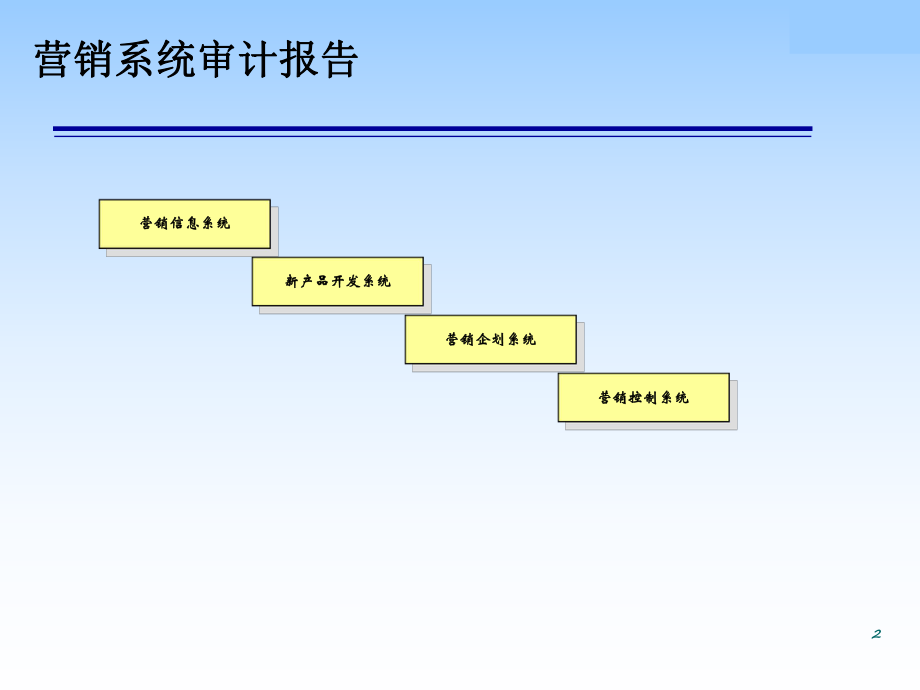 营销系统审计(1).pptx_第2页