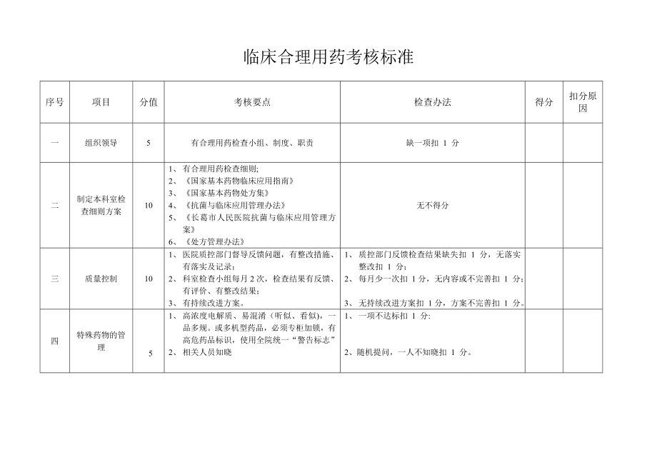 临床合理用药考核标准.【模板范本】.doc_第1页