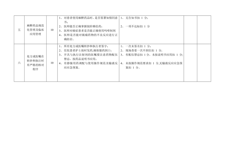 临床合理用药考核标准.【模板范本】.doc_第2页