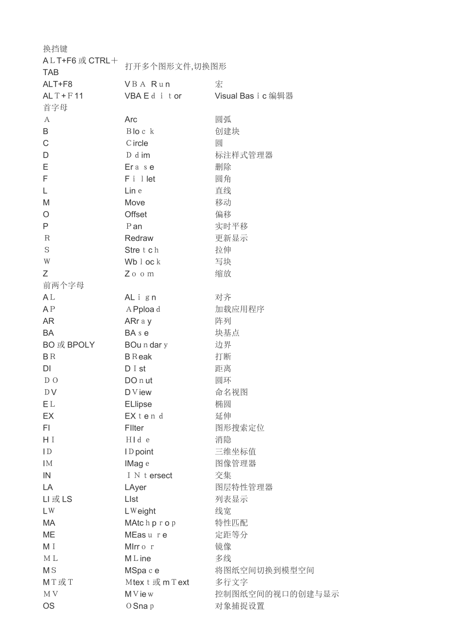 中望CAD快捷键汇总【可编辑范本】.doc_第2页