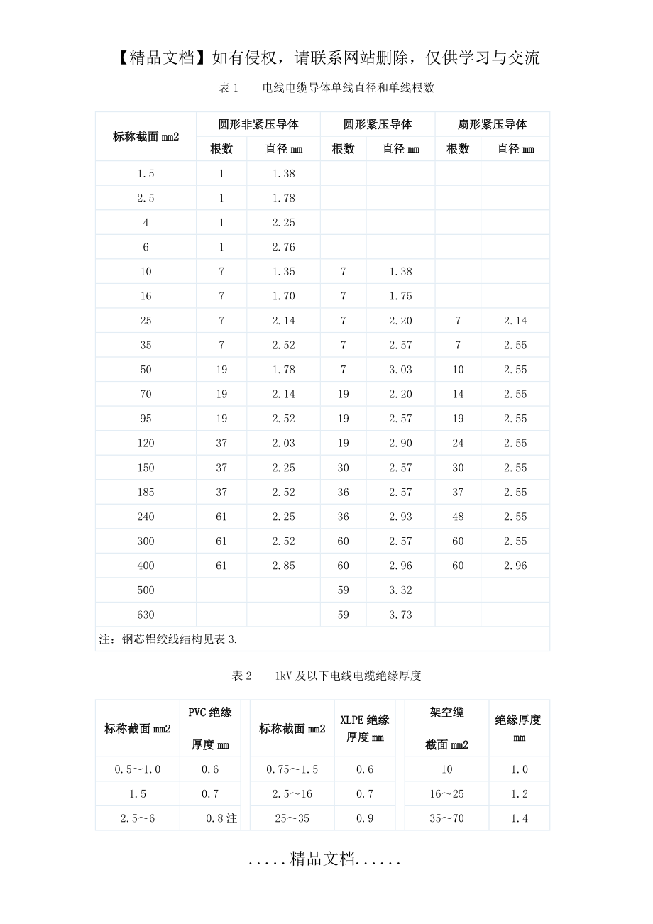 电线电缆导体单线直径和单线根数.doc_第2页